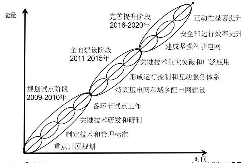 中國智能電網(wǎng)簡史6