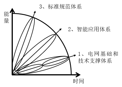 中國智能電網(wǎng)簡史11