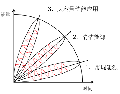 中國智能電網(wǎng)簡史12