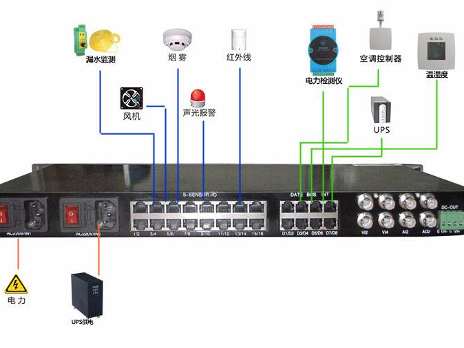 機房硬件監(jiān)控有必要嗎？