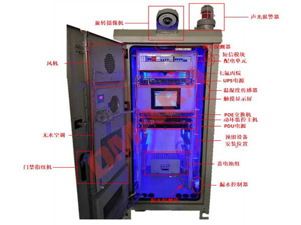 機(jī)柜動(dòng)力設(shè)備與細(xì)微環(huán)境狀態(tài)監(jiān)測(cè)系統(tǒng)