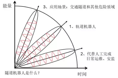 交通隧道機器人是什么？