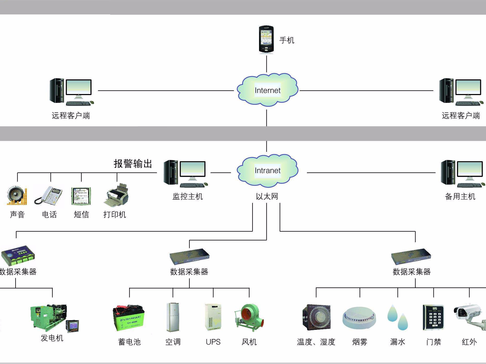 2018年機(jī)房監(jiān)控最新“十大品牌”