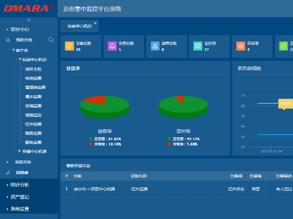 IT機房監(jiān)控巡檢平臺支持手機app