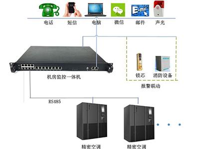 機(jī)房空調(diào)系統(tǒng)監(jiān)控及自動(dòng)控制