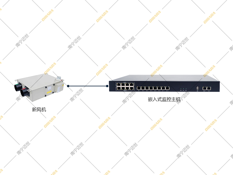 新風(fēng)機(jī)控制