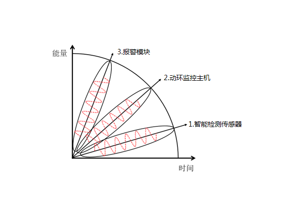 機(jī)房動(dòng)力環(huán)境監(jiān)測(cè)控制系統(tǒng)設(shè)備包括哪些？