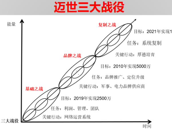 投資200萬(wàn)帶來(lái)1個(gè)億，機(jī)房監(jiān)控項(xiàng)目標(biāo)王這樣煉成！