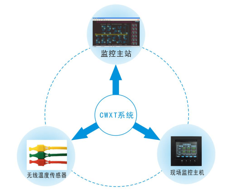 電氣在線測溫裝置架構(gòu)圖