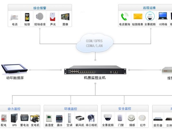 電力監(jiān)控安全防護(hù)網(wǎng)絡(luò)管理系統(tǒng)拓?fù)鋱D