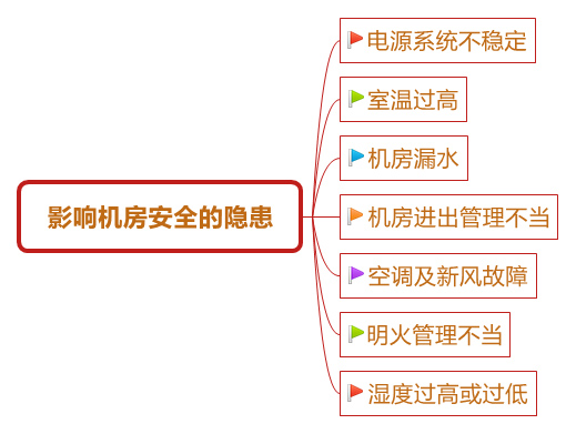 影響機(jī)房安全隱患